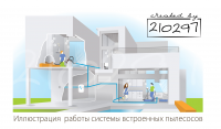 Иллюстрация для каталога встроенных пылесосов.