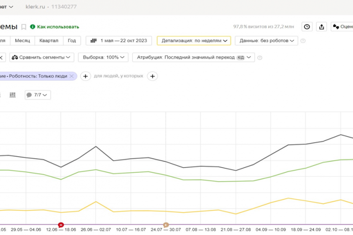 Бухгалтерский портал «Клерк»