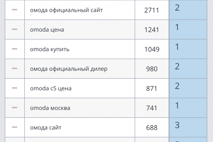 Автосалон OMODA