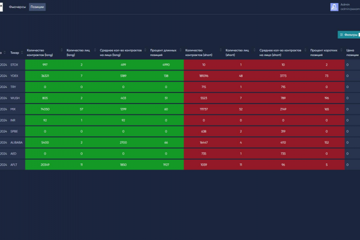 Агрегатор позиций фьючерсов moex.com
