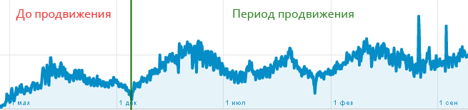 fialki-senpolii-promotion-ga.png