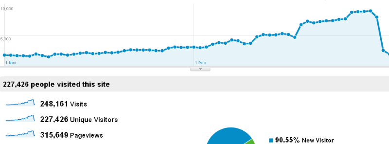 lyubov-otnosheniya-analytics.png
