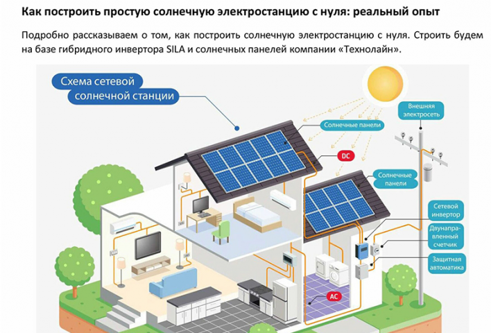 Солнечные электростанции: экспертные статьи