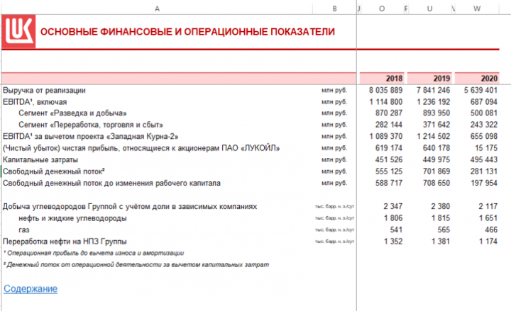 Бухгалтерские/консалтинговые услуги