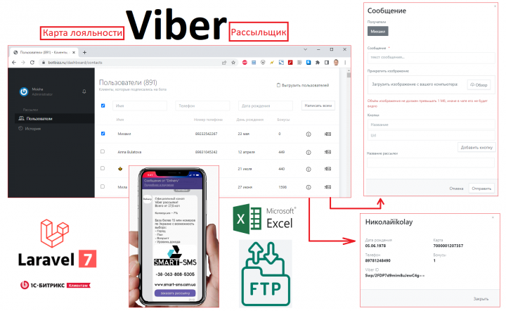 Laravel: карта лояльности — рассылка бизнес-сообщений в Viber