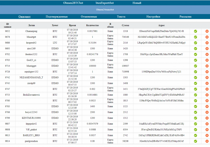 Telegram bot Админка - редактирование