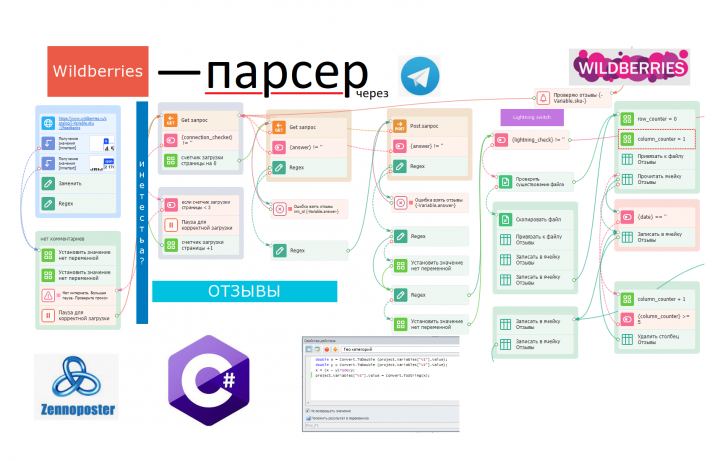 ������� �� C# ��� ������� �� ZennoPoster �� �������� Wildberries