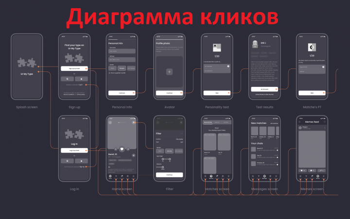 Диаграмма кликов - фундамент мобильных приложений