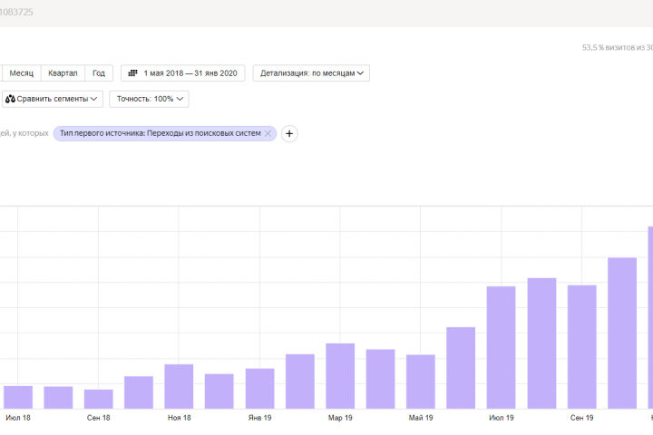 Интернет-магазин межкомнатных дверей, 2018-2020