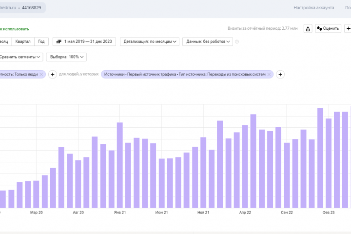 Бани и сауны на заказ, 2018-2024