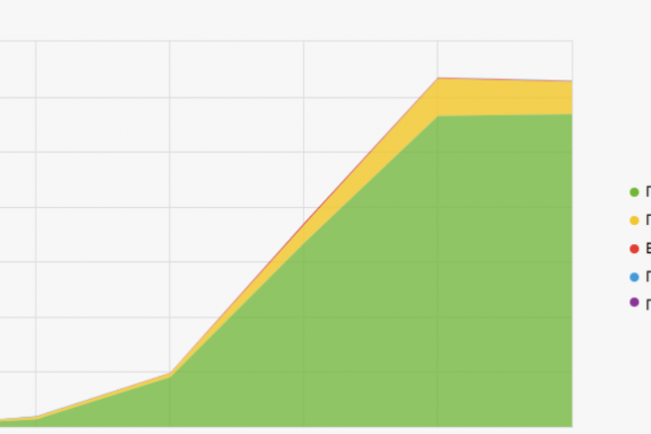 SEO продвижение интернет магазина