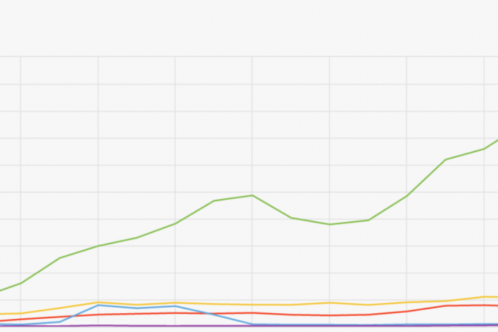 SEO продвижение сайта