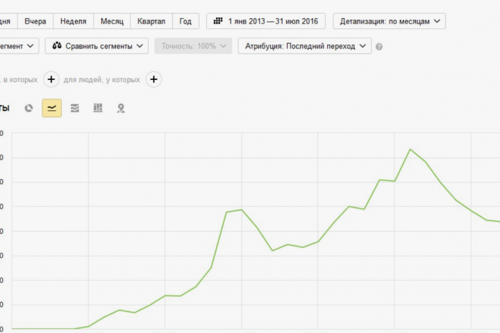 SEO продвижение сайта