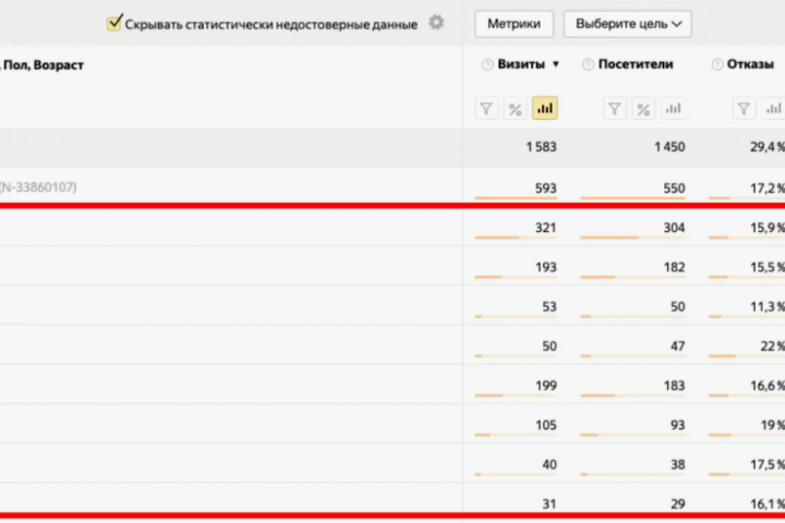Контекстная реклама по аудиториям