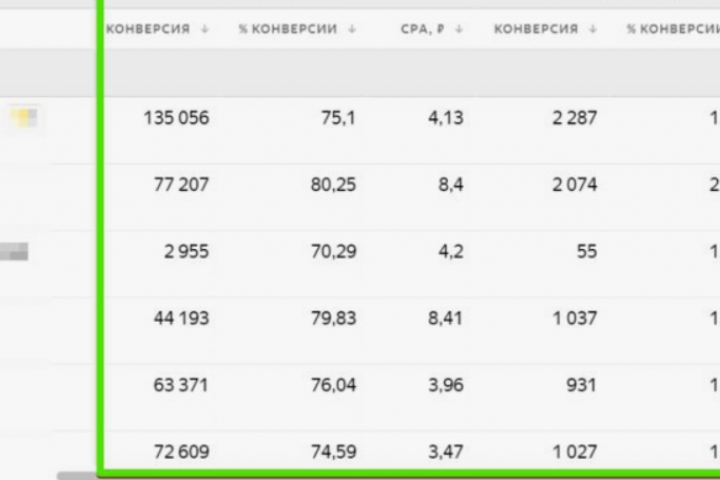 Контекстная реклама 4 месяца