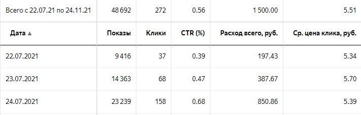 Курсы переподготовки медиков