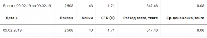 Изготовление и монтаж ворот