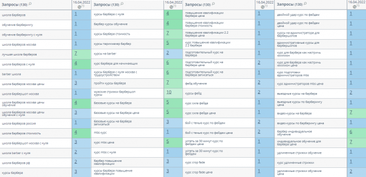 Продвижение Курсов по музыке