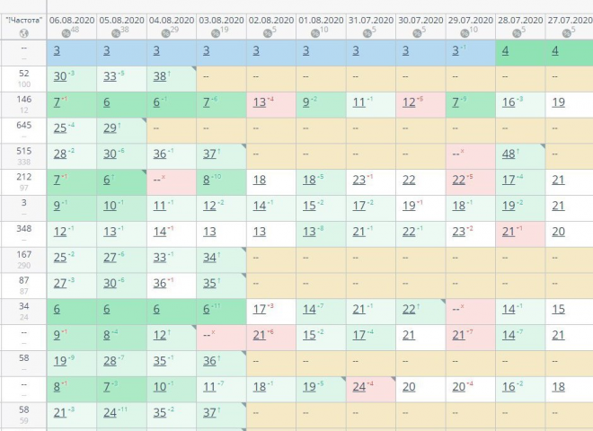 Строительная тематика