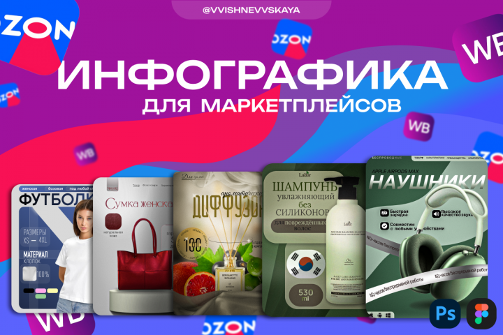 Дизайн инфографики для маркеплейсов