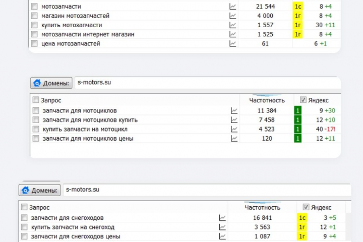 Увеличение посещаемости сайта Х5