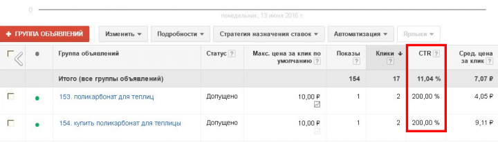 CTR 200. Бывает ли такое?