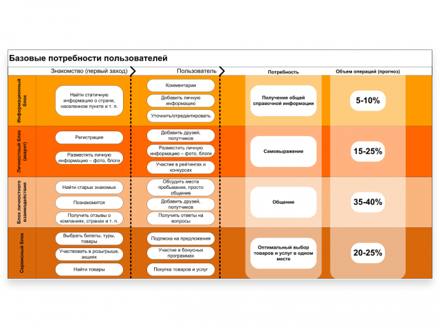 Разработка концепции Интернет-проекта