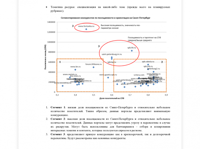 Оценка Интернет-проекта: анализ рынка