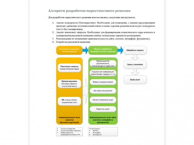 Маркетинговый аудит сайта