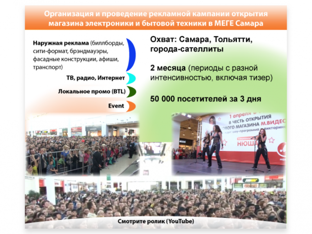 Рекламная кампания по открытию торговой точки в ТЦ