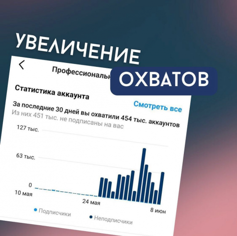 Трафик в инстаграм на Рсссийский аккаунт через таргет