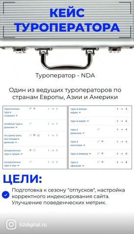 SEO оптимизация сайта