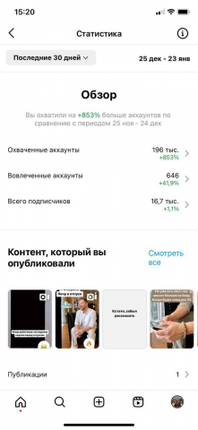 Продвижение личного бренда