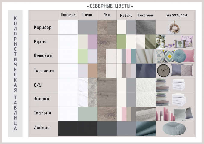 Колористическая карта