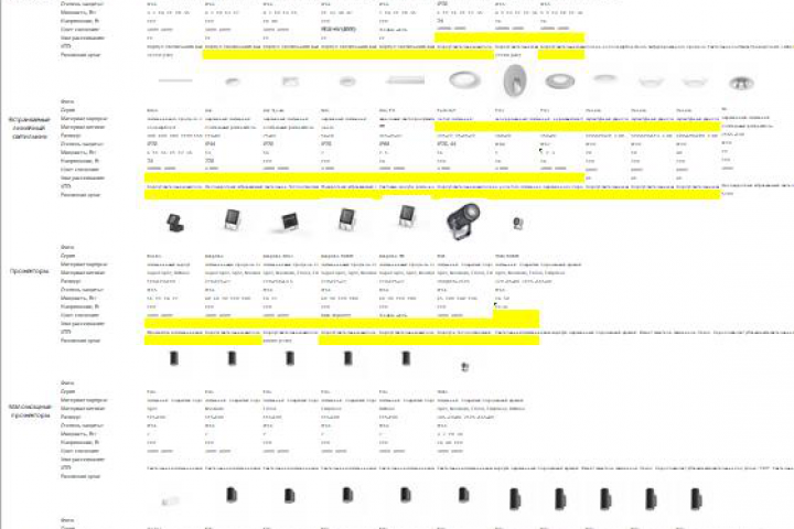 Составление и конкурентный анализ ассортиментных матриц