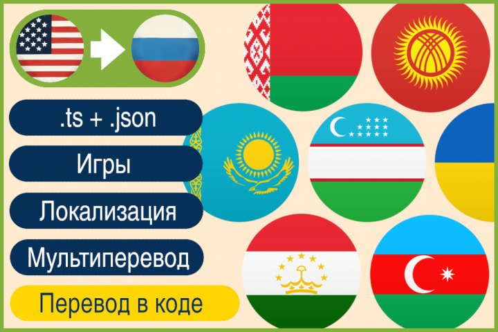 Перевод и локализация сайта на языки СНГ RU,UA,BE AZ,KK,TG,UZ,KY