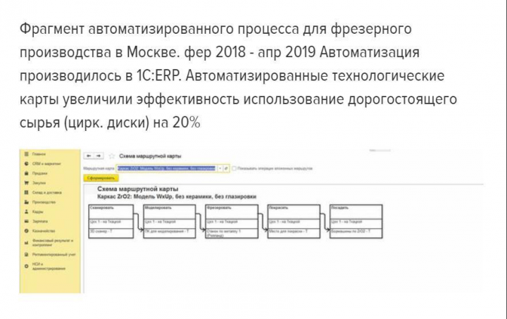 Автоматизация производственного учета в 1С ERP