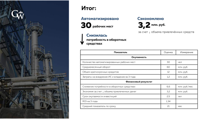 итог - внедрение ERP системы для цементного завода