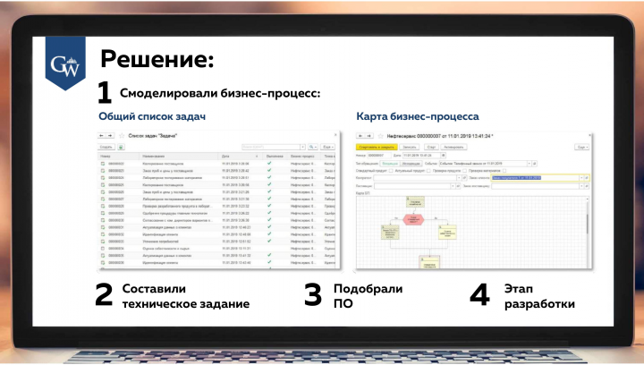 решение кейса - ERP системы для цементного завода
