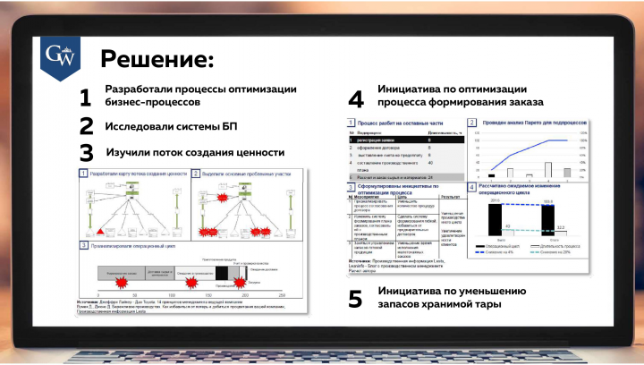 Решение - выстраивание б-п в нефтехимическом производстве