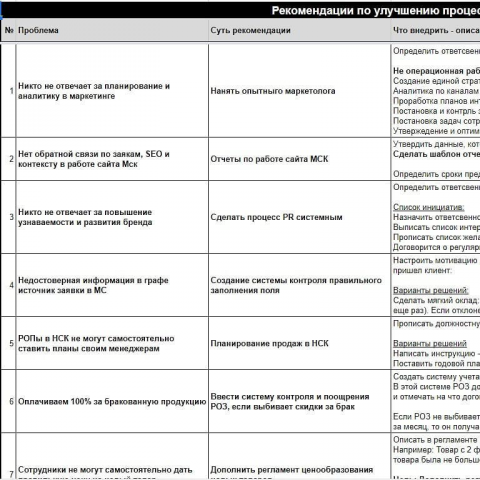 Оптимизация процессов 2