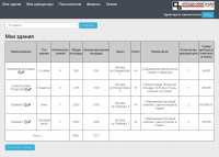 Система управления (CRM) клиентами-арендаторами