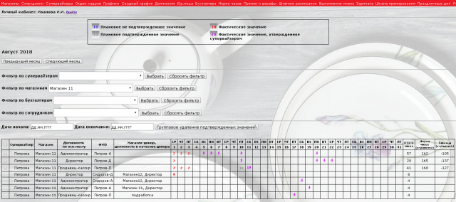 ERP-система "Учет зарплаты и рабочего времени на предприятии"