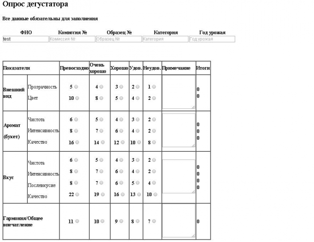 CRM-система для проведения опросов дегустаторов