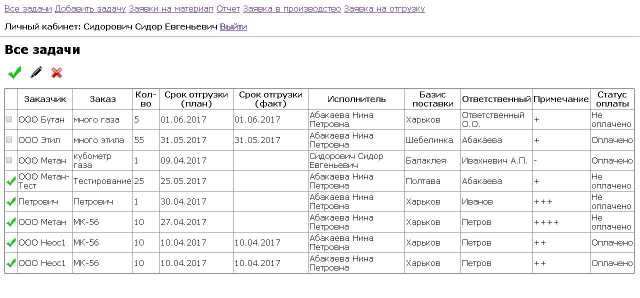 CRM-система для отслеживания заказов