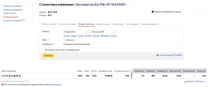 Консультирования по СЕО