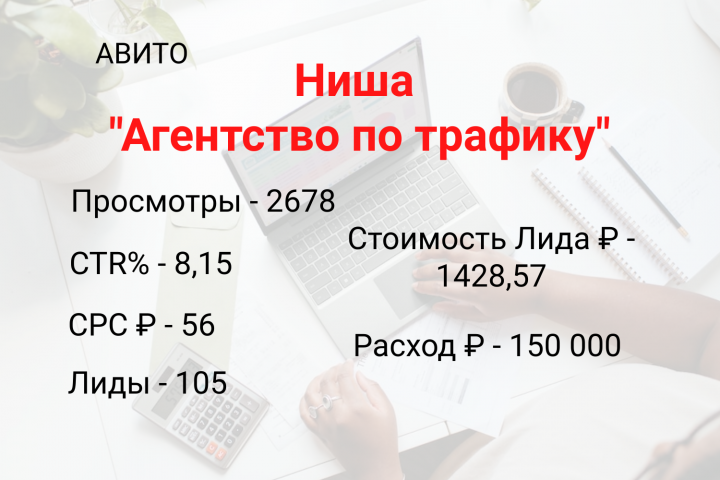 Продвижение агентства по трафику на площадке Авито.