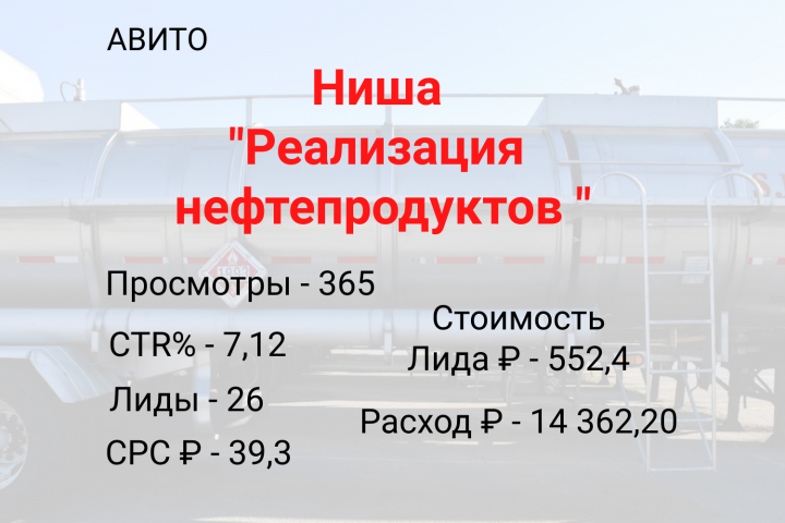 Продвижение на Авито Ниша "Реализация нефтепродуктов"