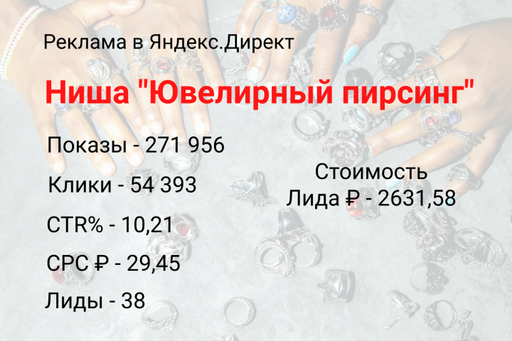 Реклама в Яндекс.Директ для "Ювелирного пирсинга «SYMBIOS»"
