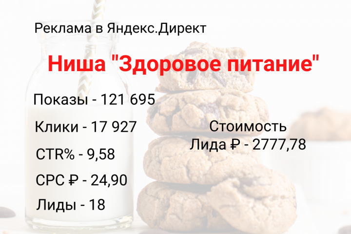 Реклама для "Интернет-магазина здорового питания «RAW TO GO»"